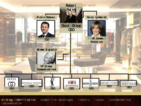 Gucci organizational chart